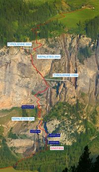 Via-Ferrata_Topo_Kandersteg.jpg